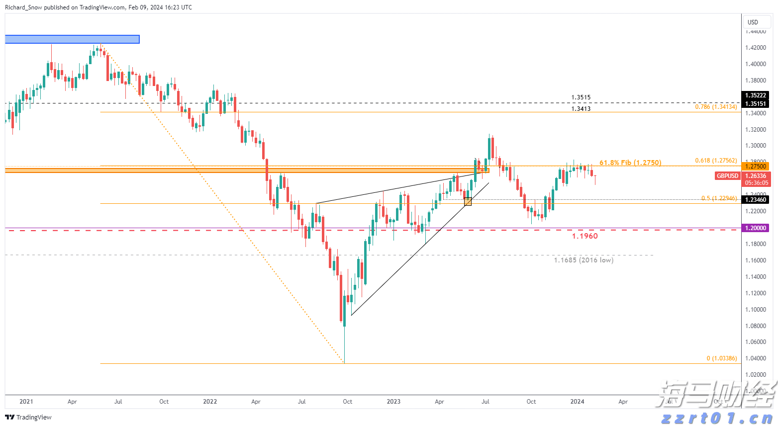 4家港资券商密集冲刺美股，因何舍近求远？