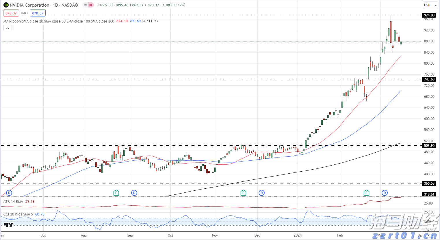 7月8日起,恢复开放!