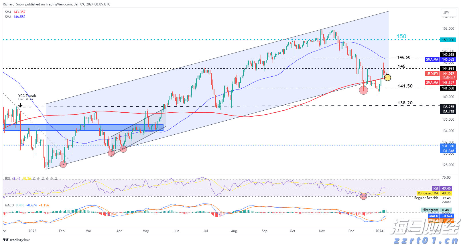 8月14日8时起揭阳辖区高速公路解除交通管制