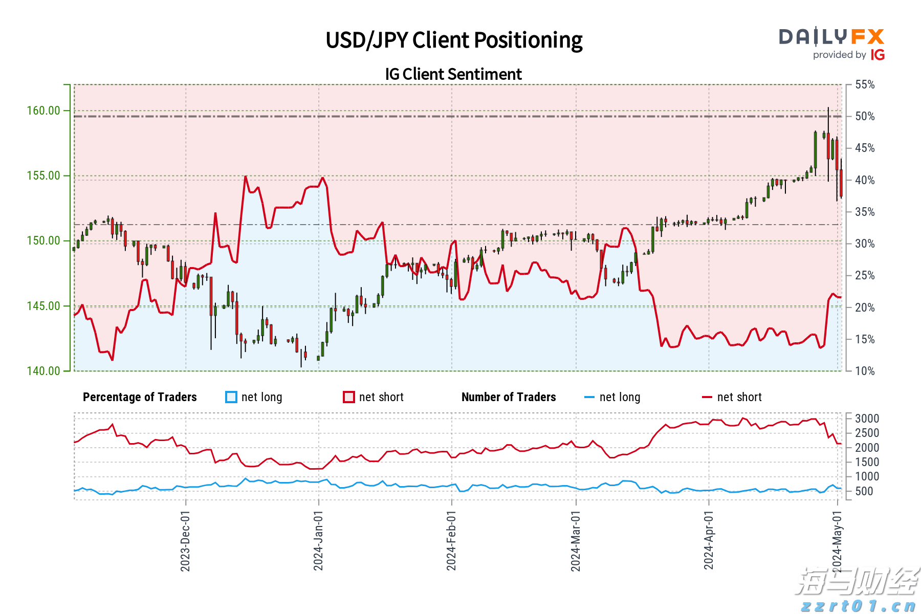 白羽鸡苗价格在一个月内上涨180%:是趋势逆转还是短暂现象?