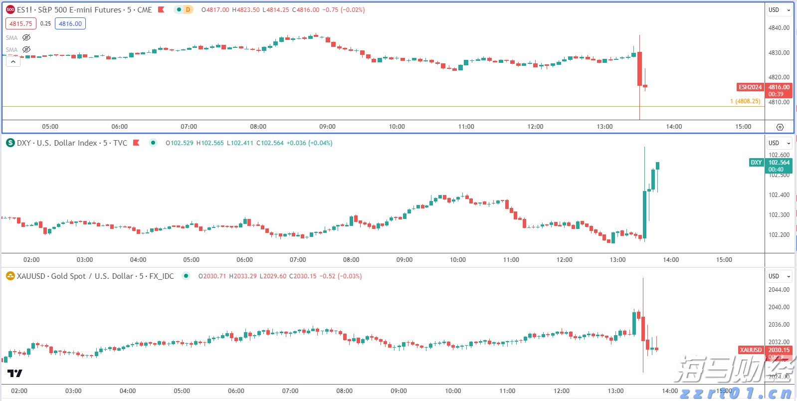 (国际观察)美国2024:货币政策映射经济走势“红绿”