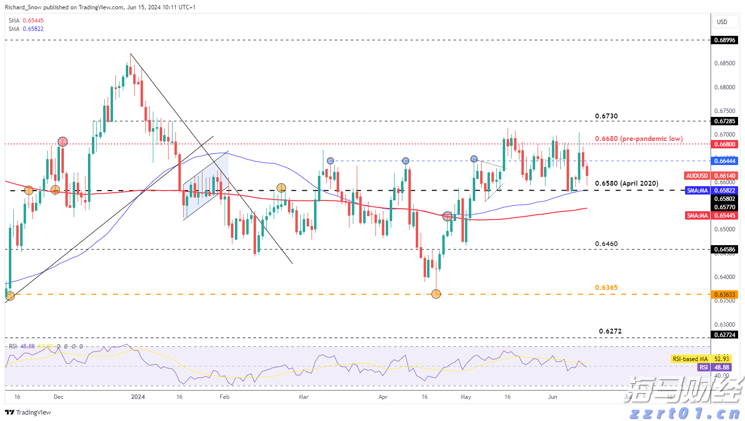 湛江市2025年癌症早诊早治项目工作启动会议召开