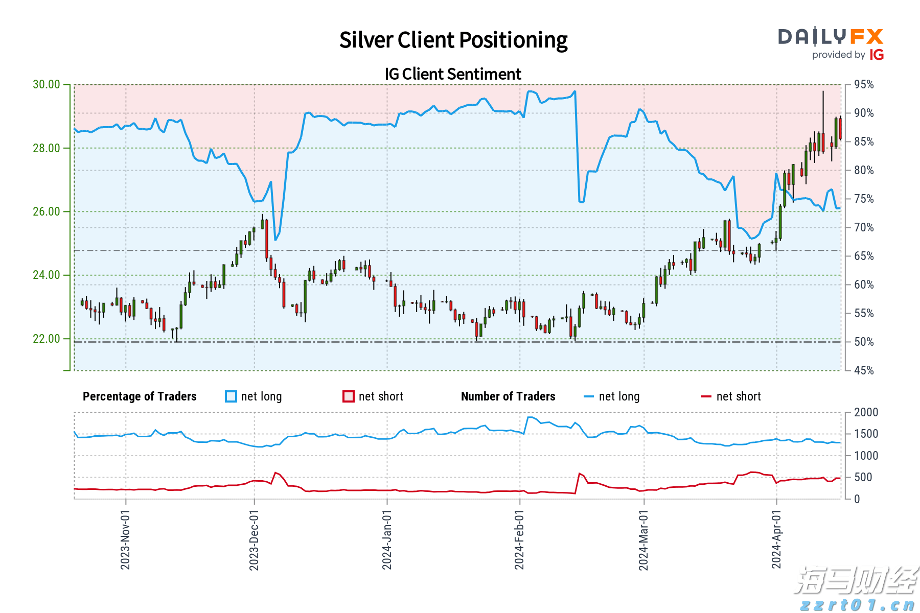一季度我市对东盟进出口额同比增长28.6%