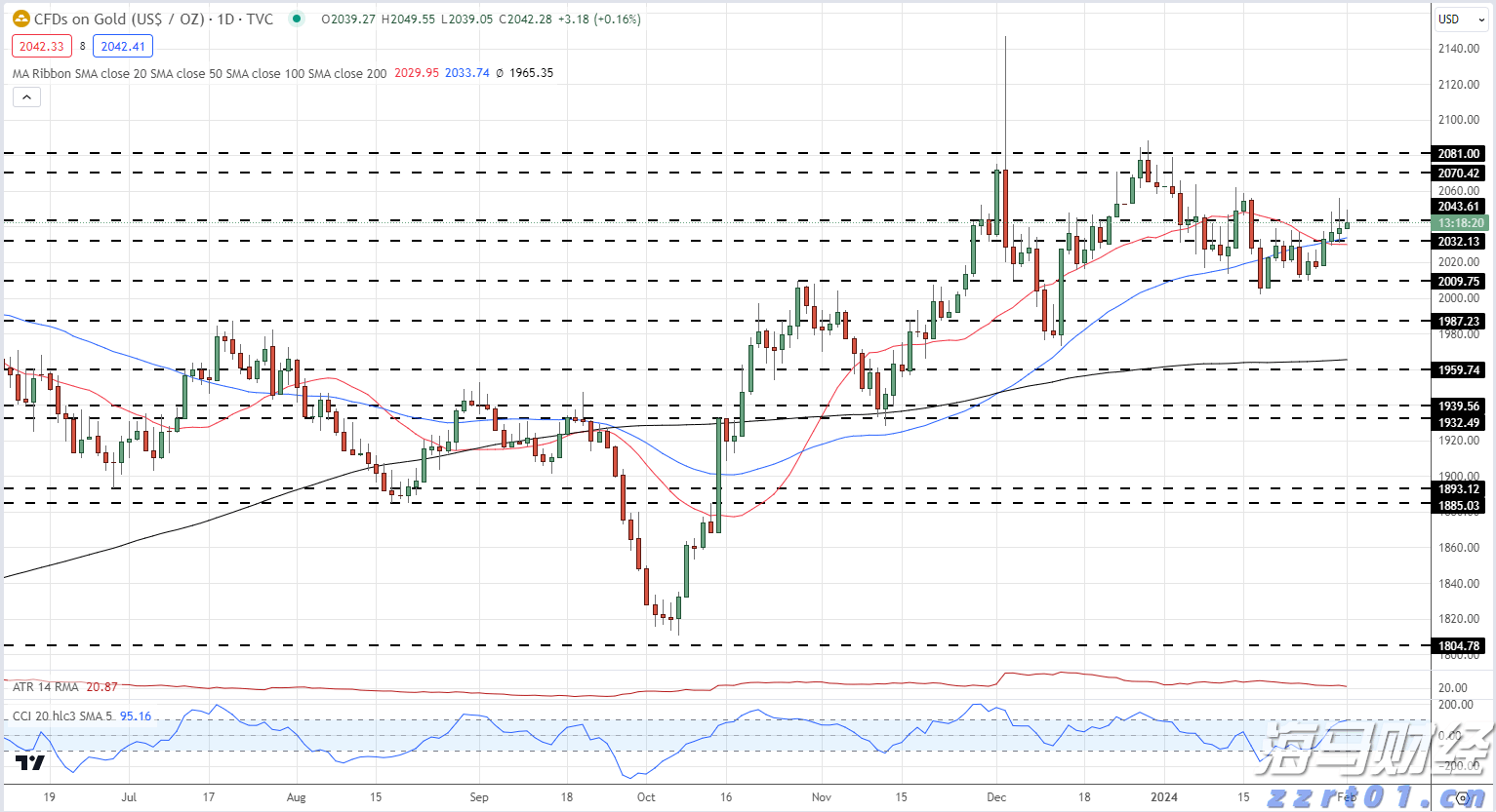 大摩:美芯片关税豁免符合预期 维持台积电(TSM.US)台股“增持”评级